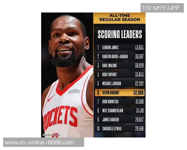 杜兰特：19年G6我太强壮 所有人都以为比赛会进抢7